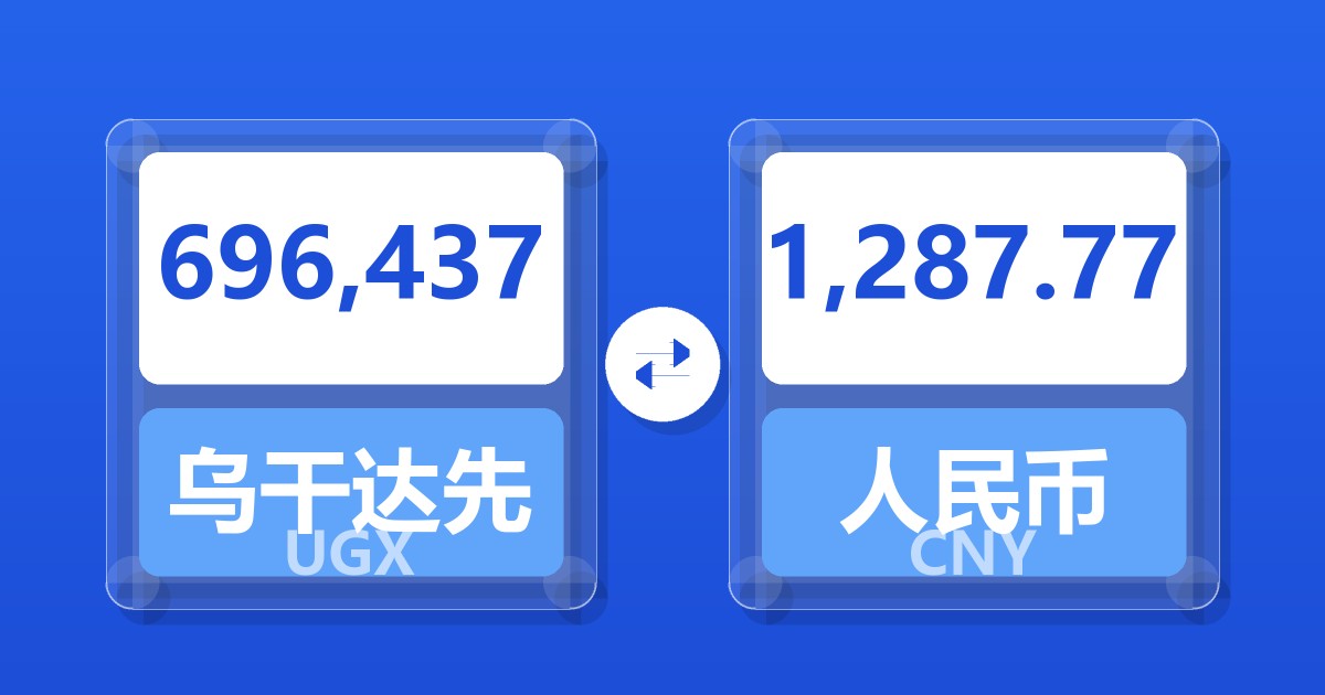 696,437乌干达先令兑人民币