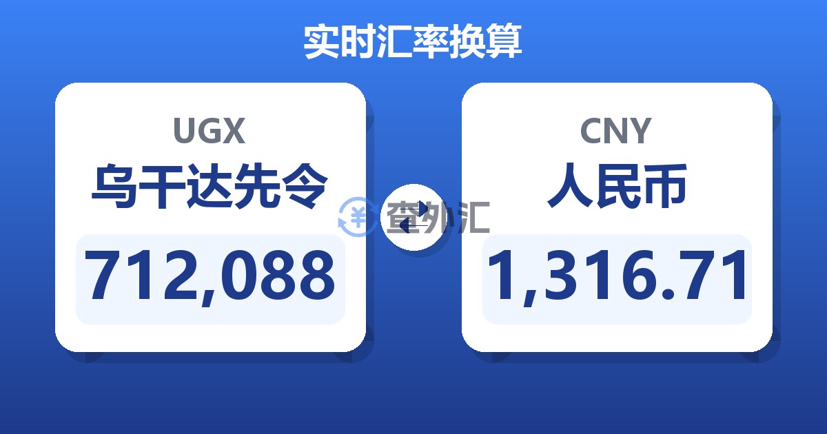 712,088乌干达先令兑人民币