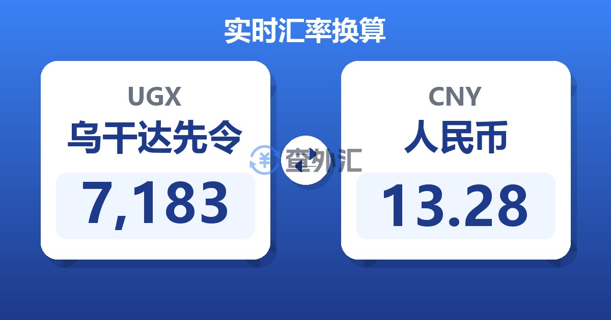 7,183乌干达先令兑人民币