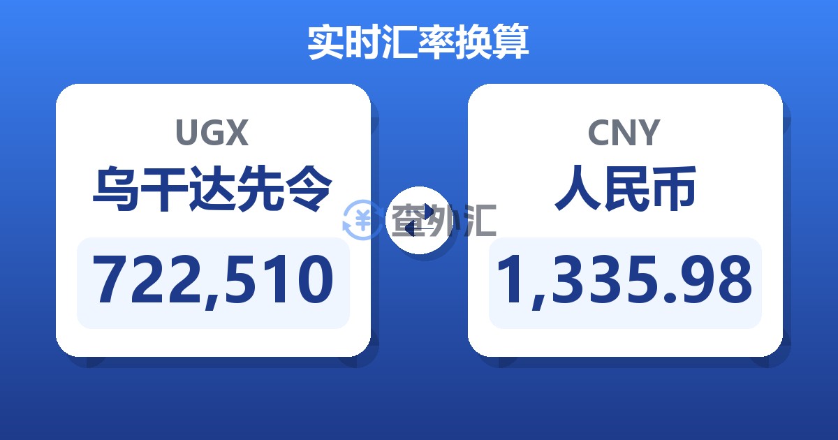 722,510乌干达先令兑人民币