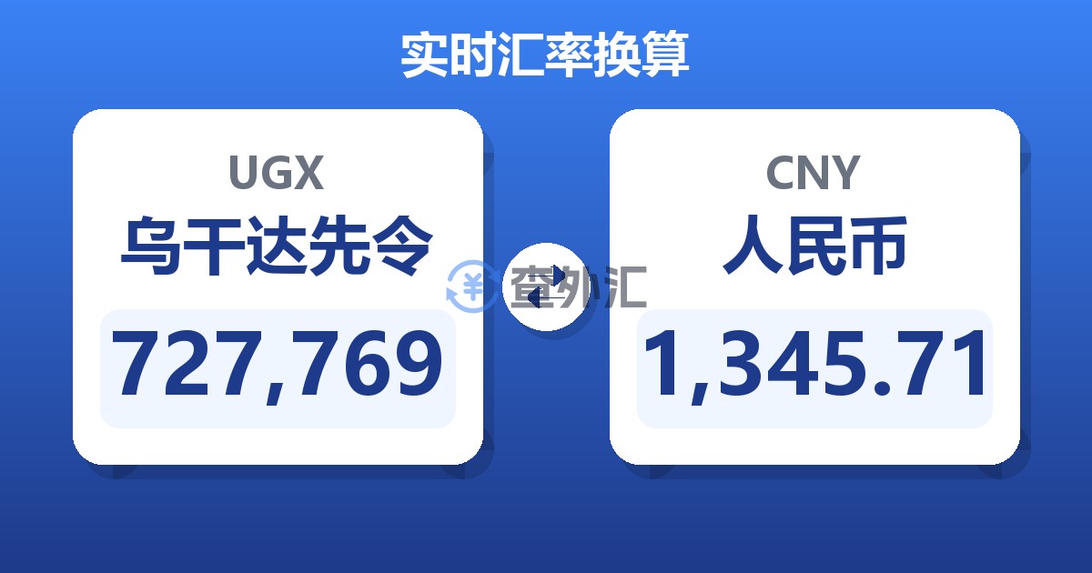 727,769乌干达先令兑人民币