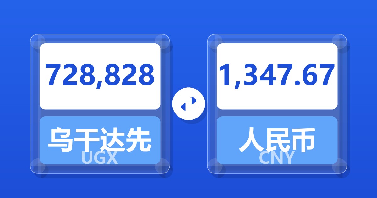728,828乌干达先令兑人民币