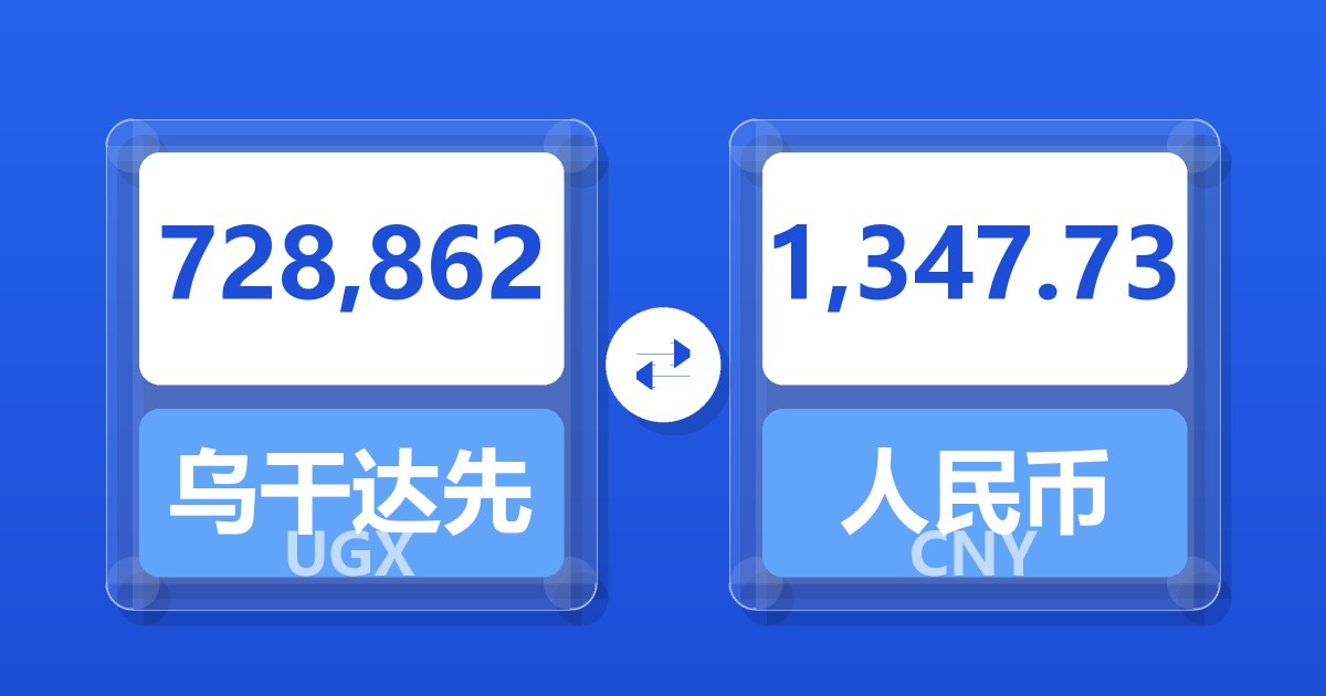 728,862乌干达先令兑人民币