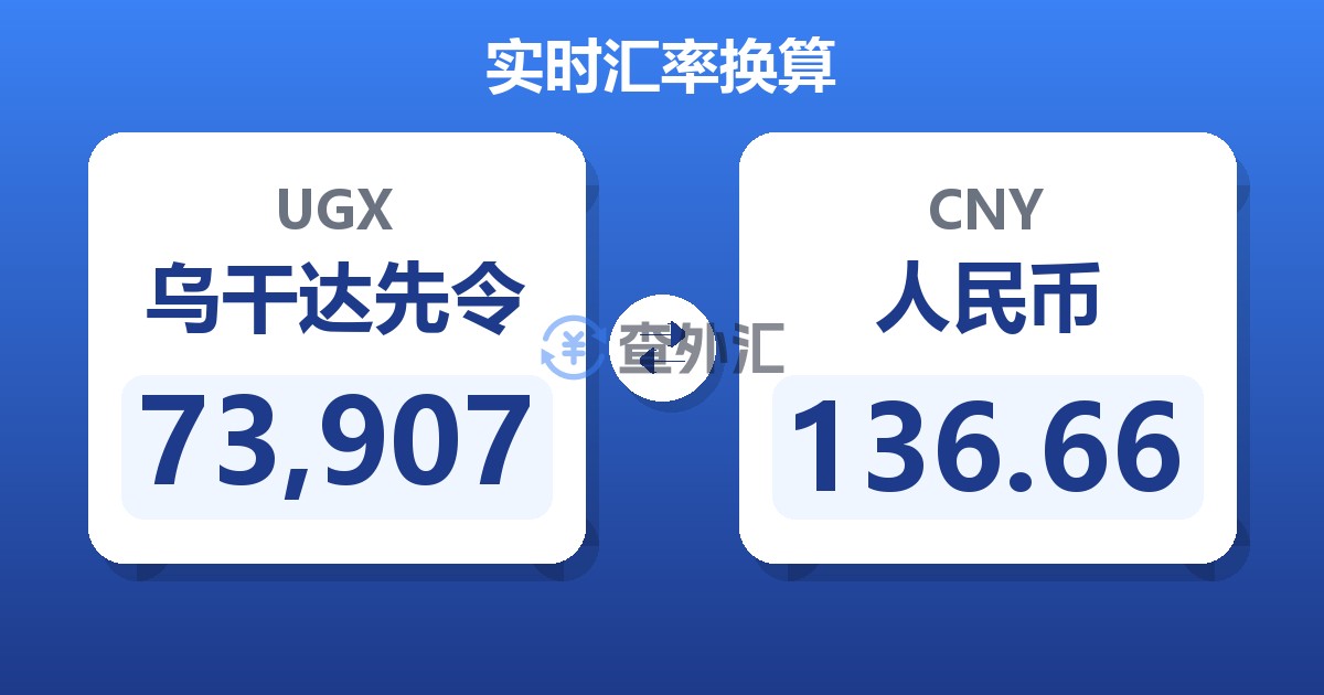 73,907乌干达先令兑人民币