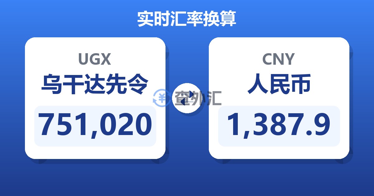 751,020乌干达先令兑人民币