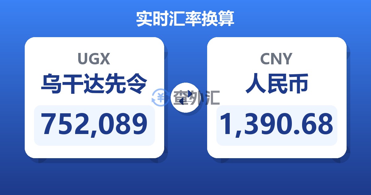 752,089乌干达先令兑人民币