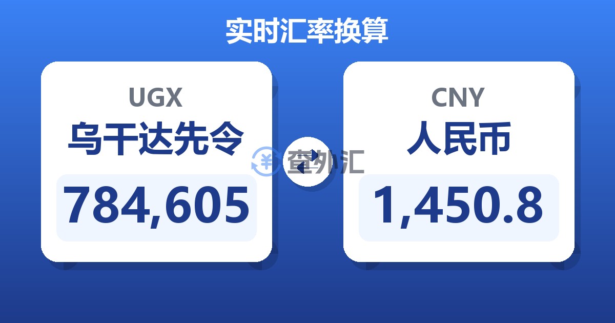 784,605乌干达先令兑人民币