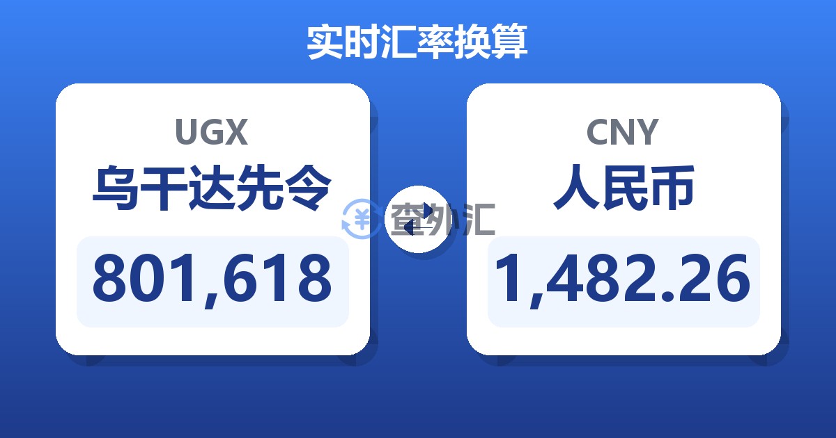 801,618乌干达先令兑人民币