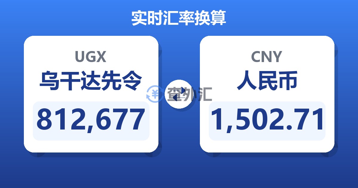 812,677乌干达先令兑人民币