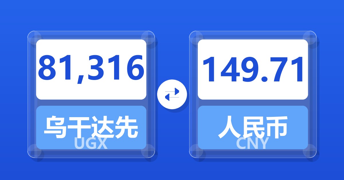 81,316乌干达先令兑人民币