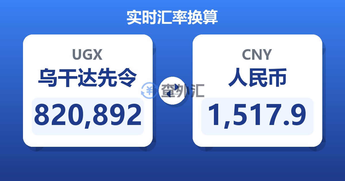 820,892乌干达先令兑人民币