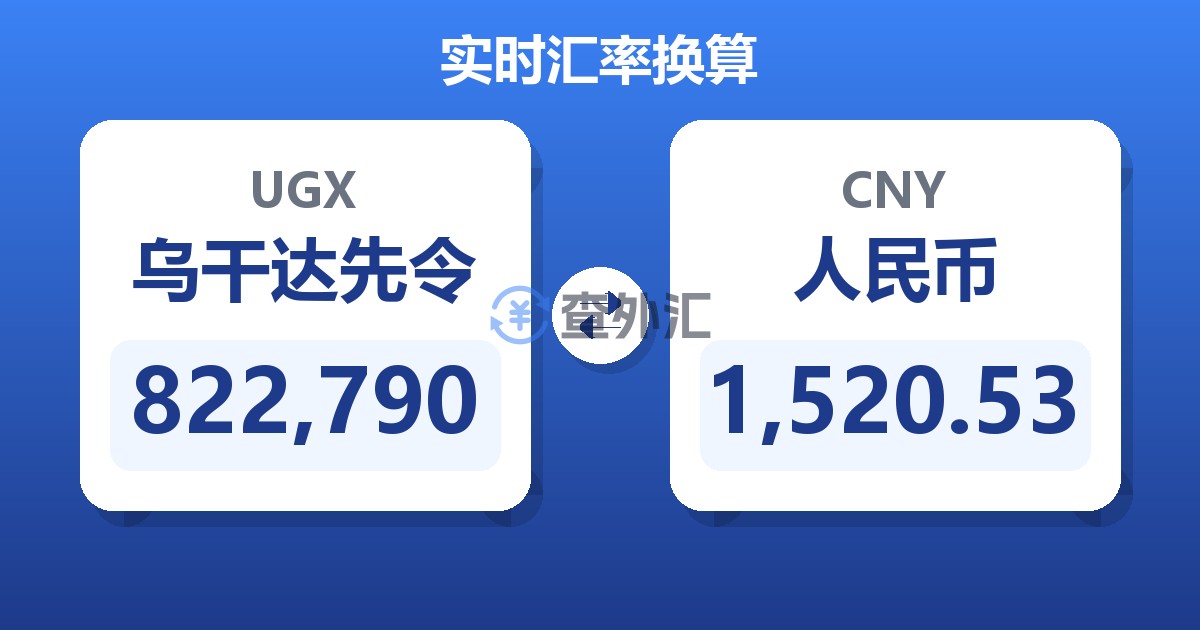 822,790乌干达先令兑人民币