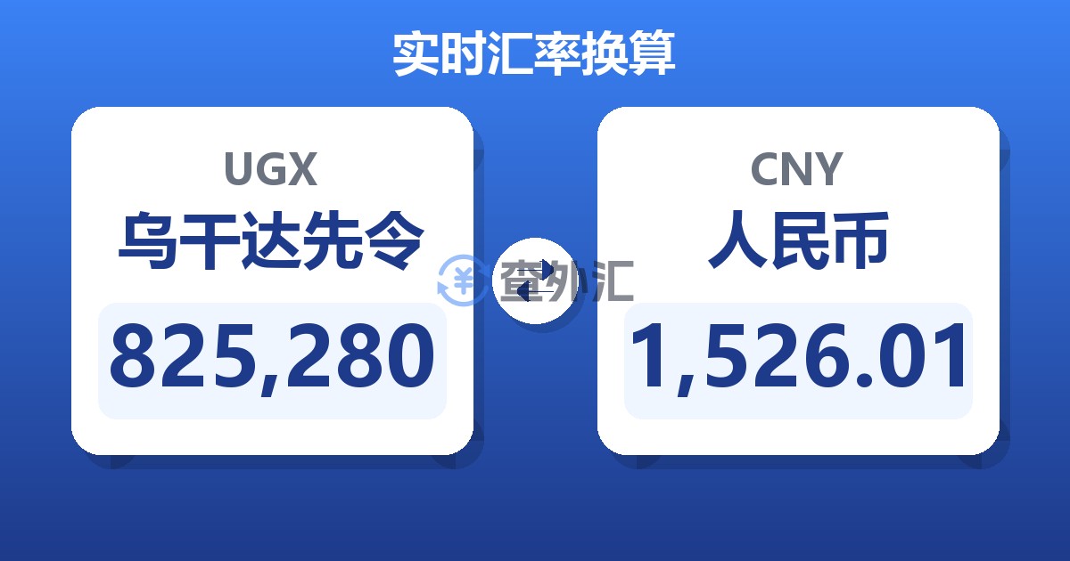 825,280乌干达先令兑人民币