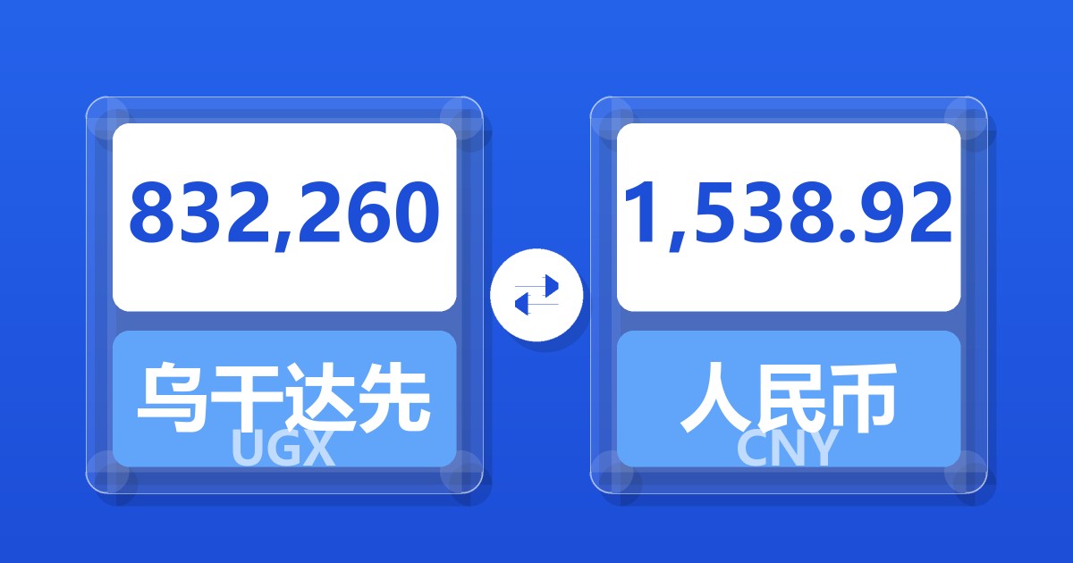 832,260乌干达先令兑人民币