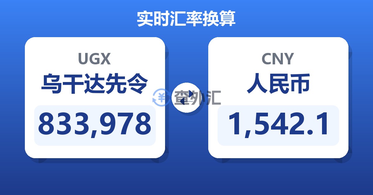 833,978乌干达先令兑人民币