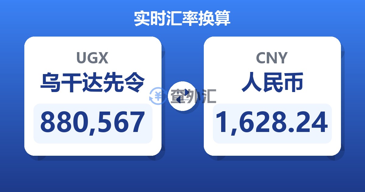 880,567乌干达先令兑人民币