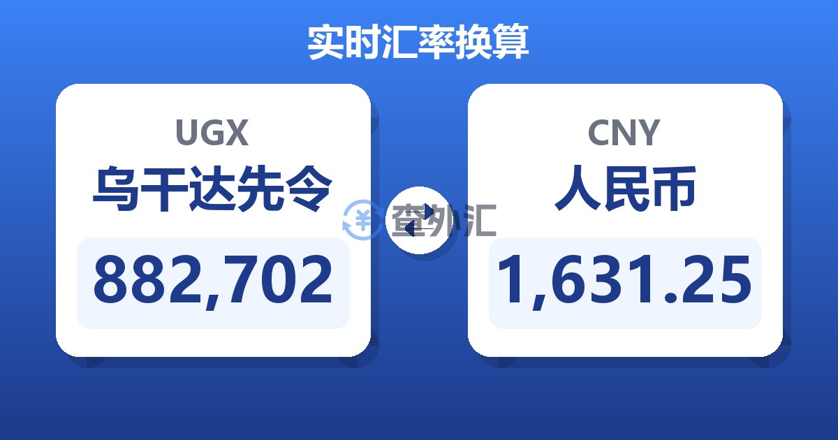 882,702乌干达先令兑人民币