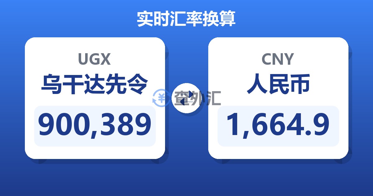 900,389乌干达先令兑人民币