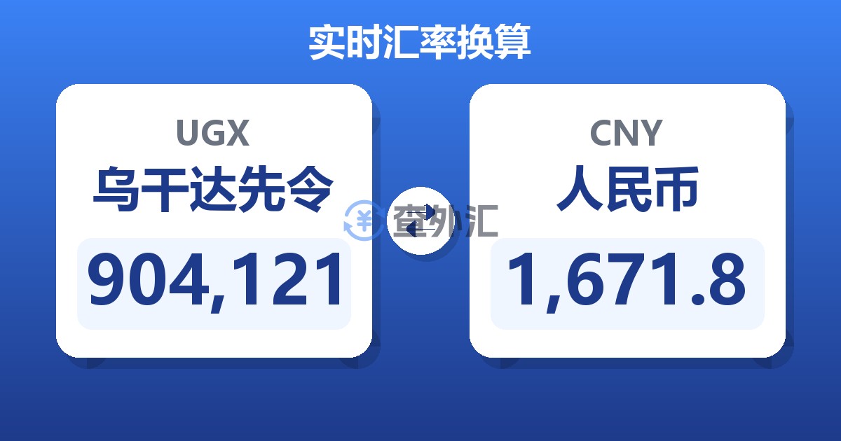 904,121乌干达先令兑人民币