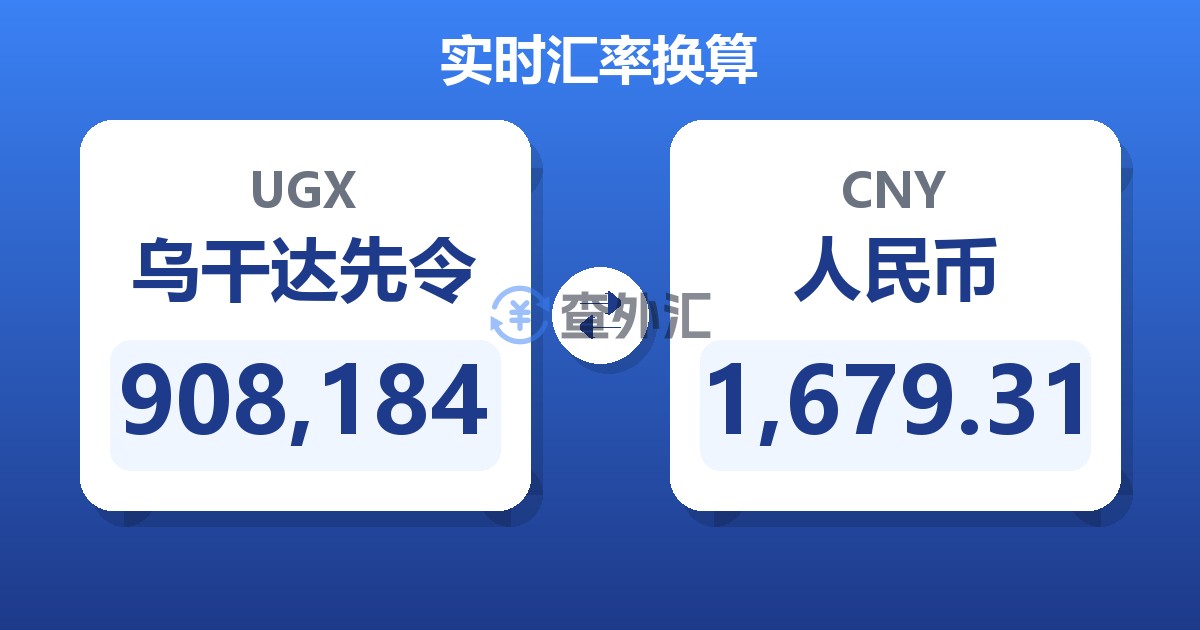 908,184乌干达先令兑人民币