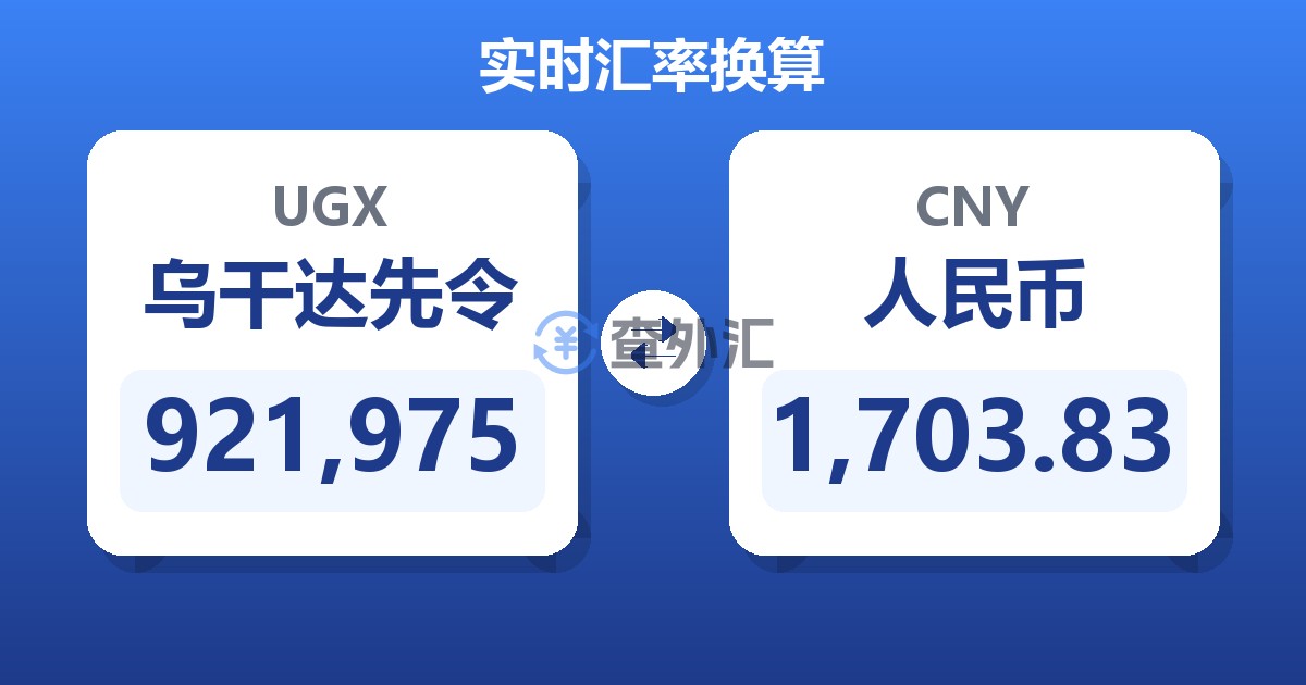 921,975乌干达先令兑人民币