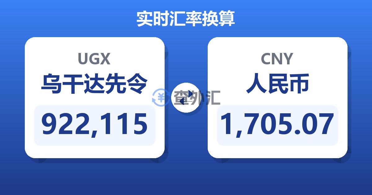 922,115乌干达先令兑人民币