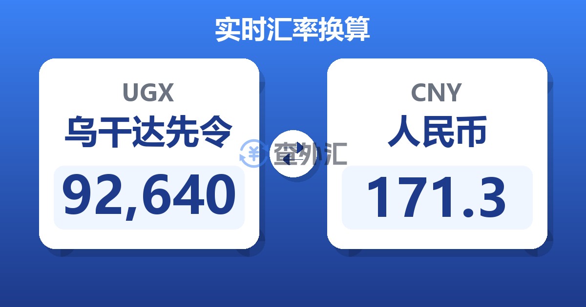 92,640乌干达先令兑人民币