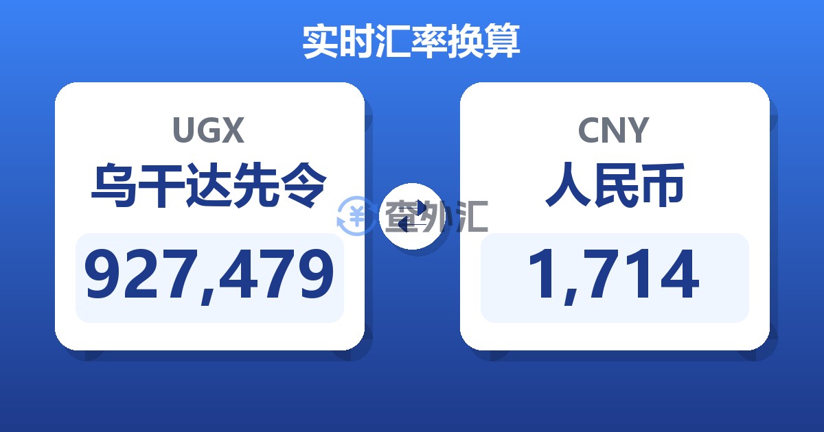 927,479乌干达先令兑人民币
