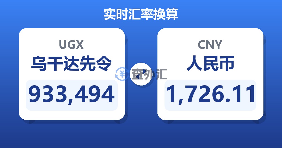 933,494乌干达先令兑人民币