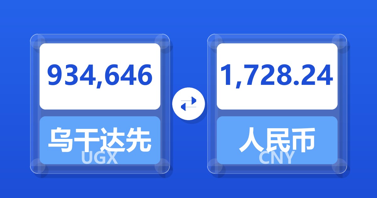 934,646乌干达先令兑人民币