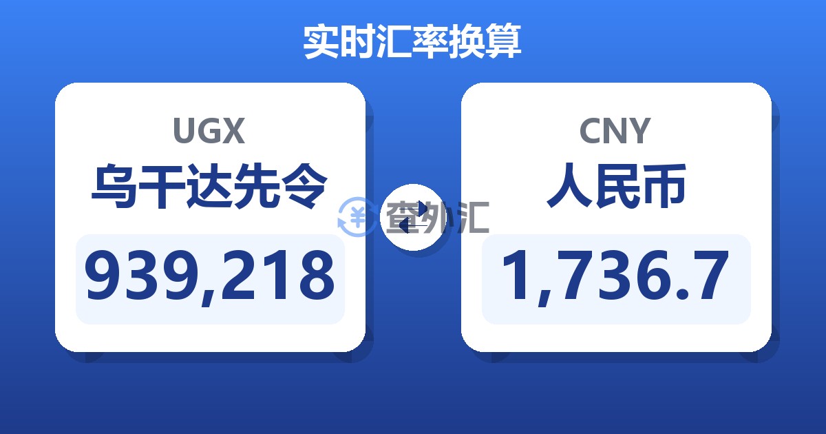 939,218乌干达先令兑人民币