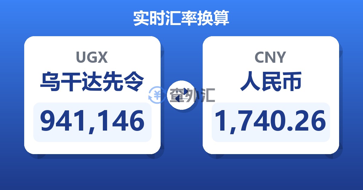 941,146乌干达先令兑人民币