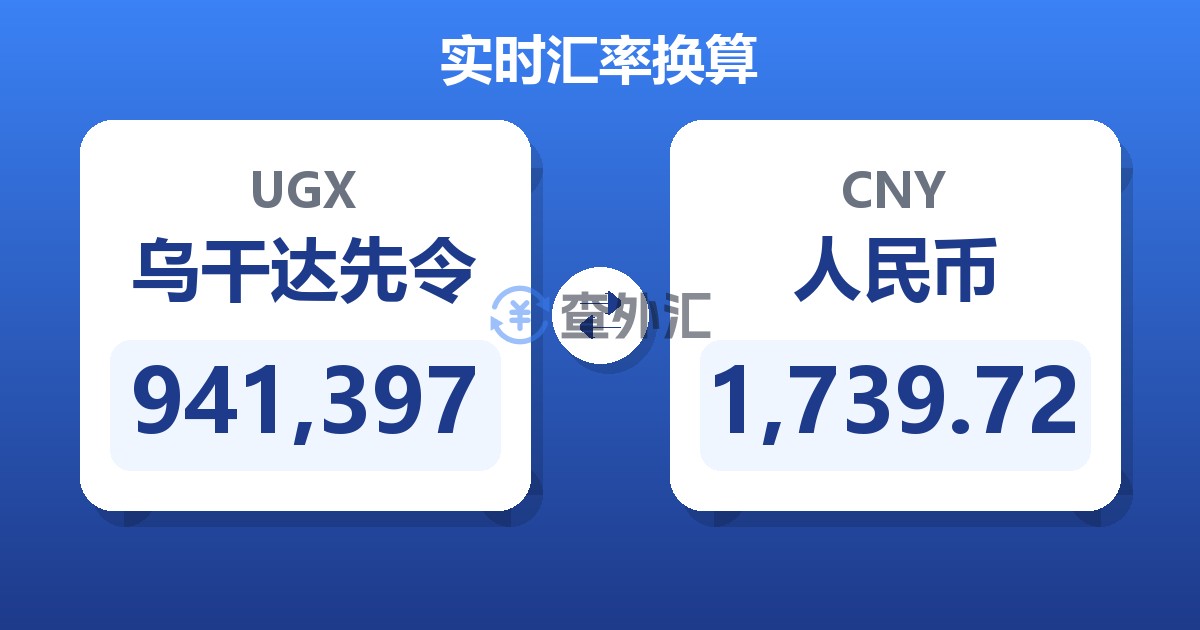 941,397乌干达先令兑人民币