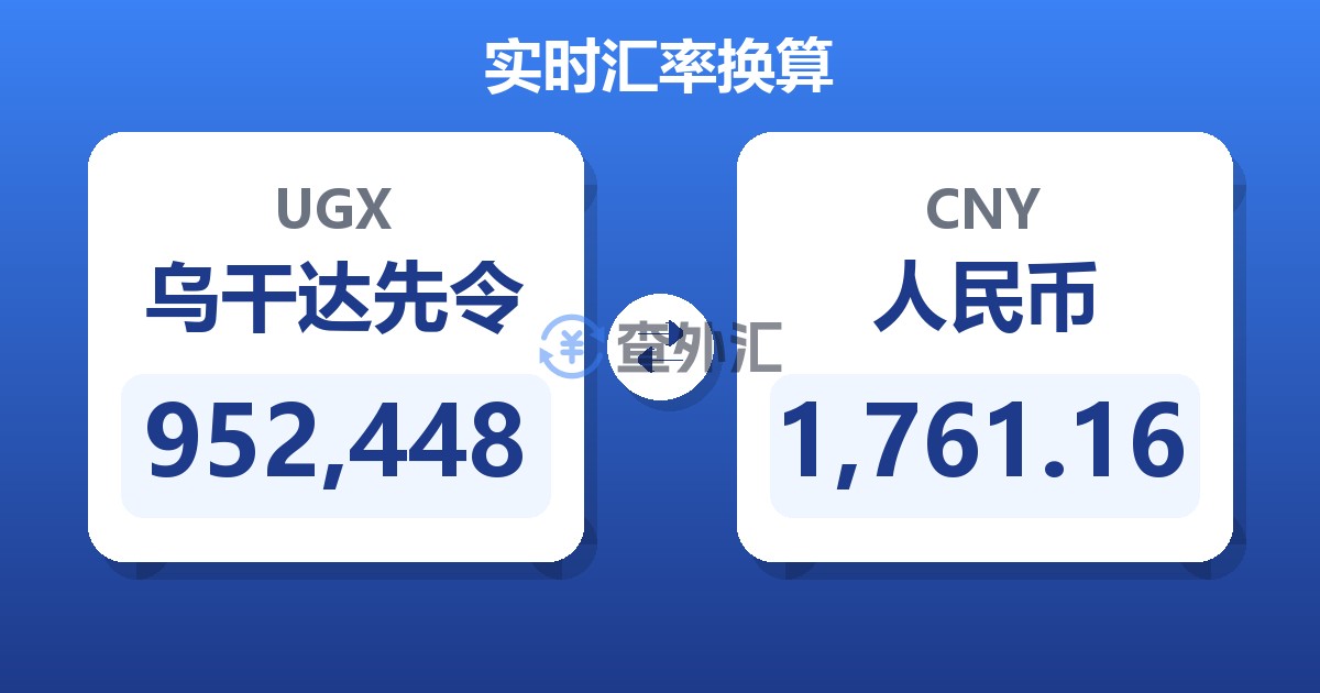 952,448乌干达先令兑人民币