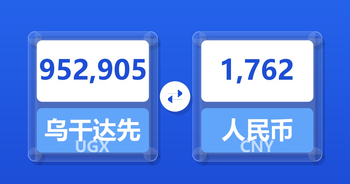 952,905乌干达先令兑人民币