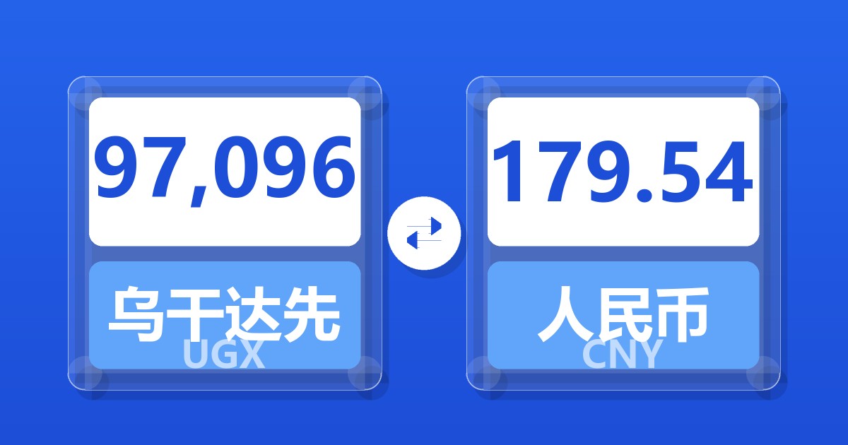 97,096乌干达先令兑人民币