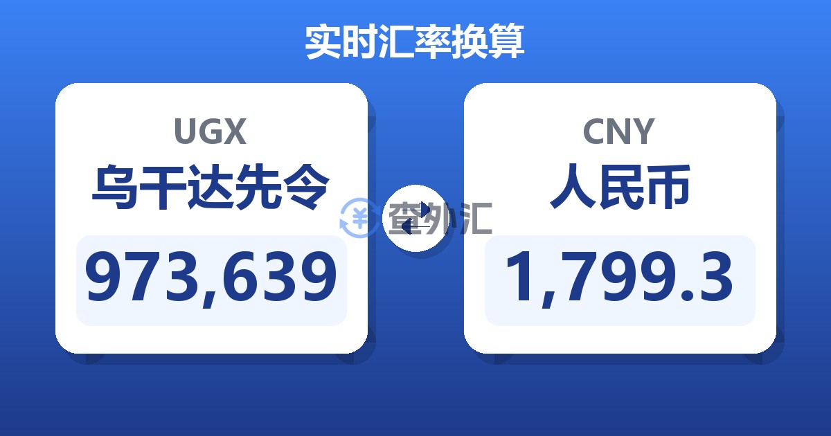 973,639乌干达先令兑人民币
