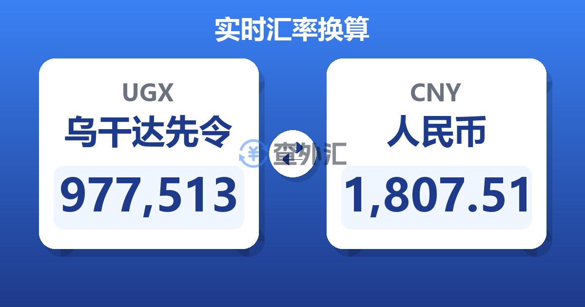 977,513乌干达先令兑人民币