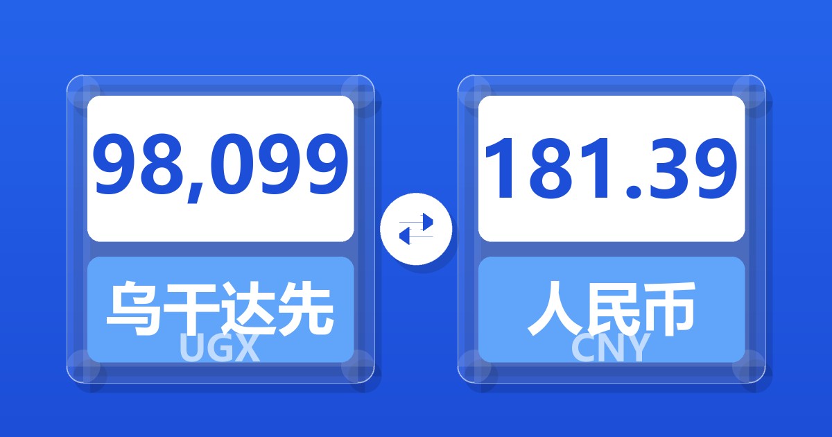 98,099乌干达先令兑人民币