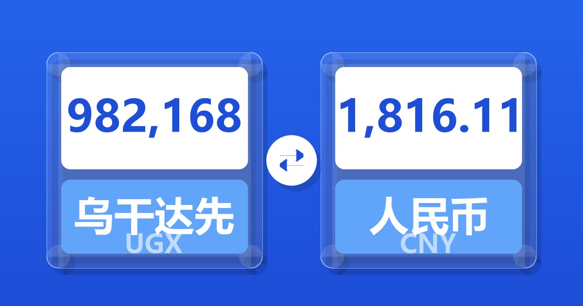 982,168乌干达先令兑人民币