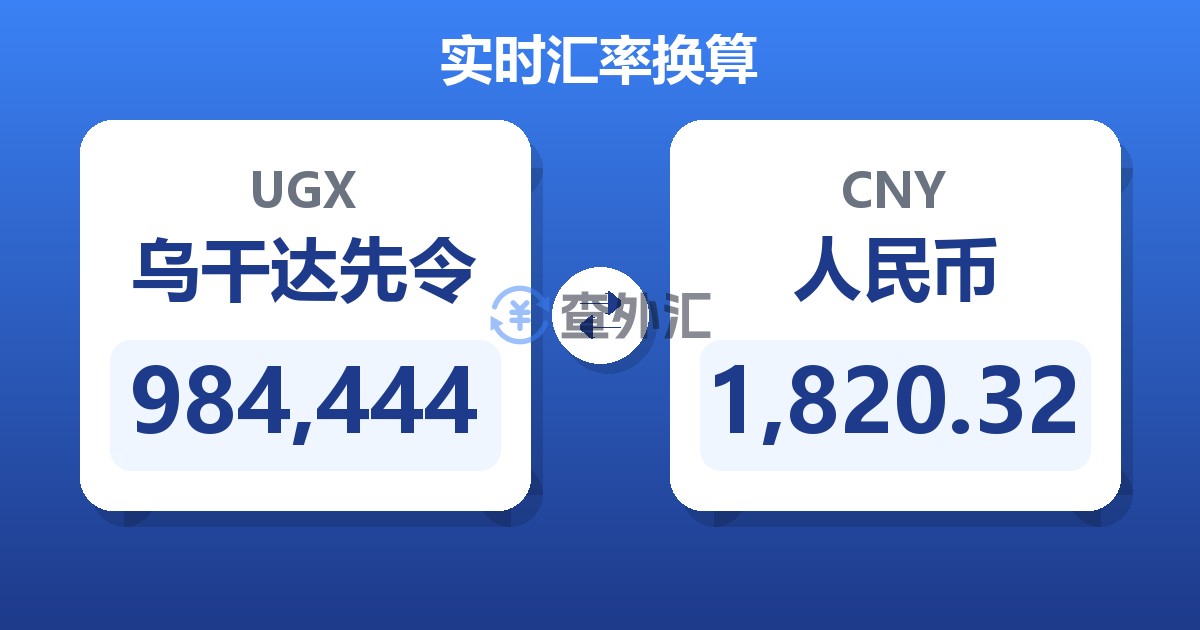 984,444乌干达先令兑人民币