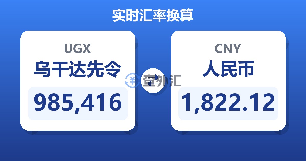 985,416乌干达先令兑人民币