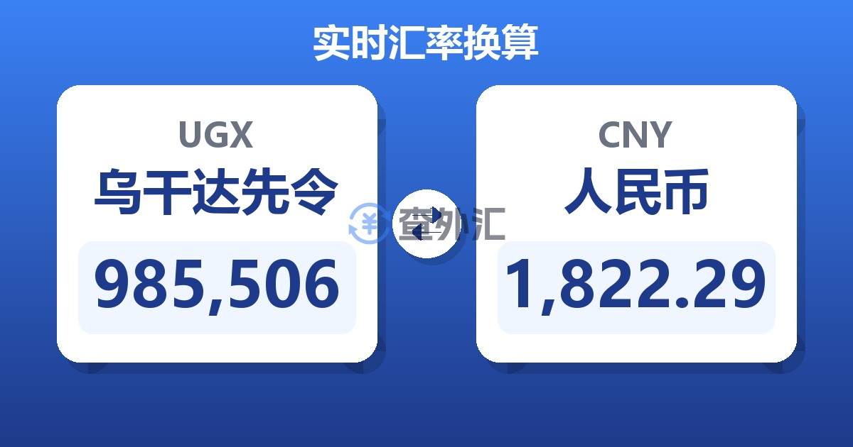 985,506乌干达先令兑人民币