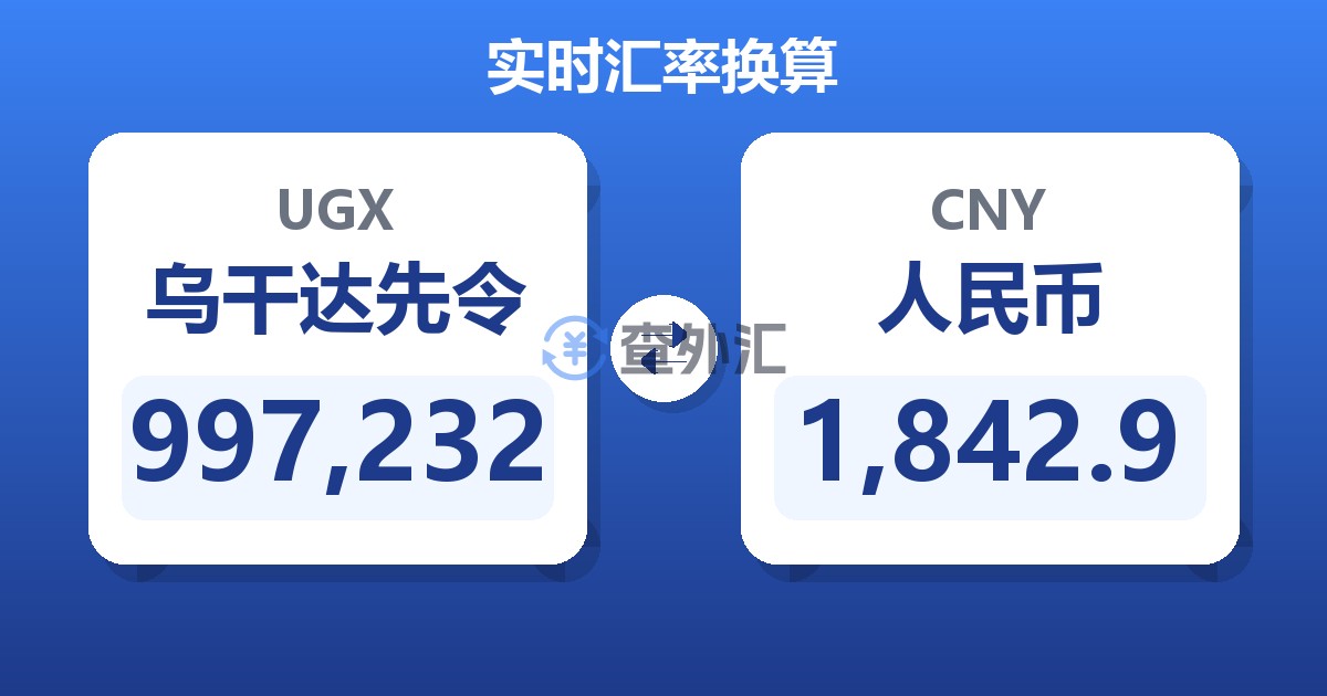 997,232乌干达先令兑人民币