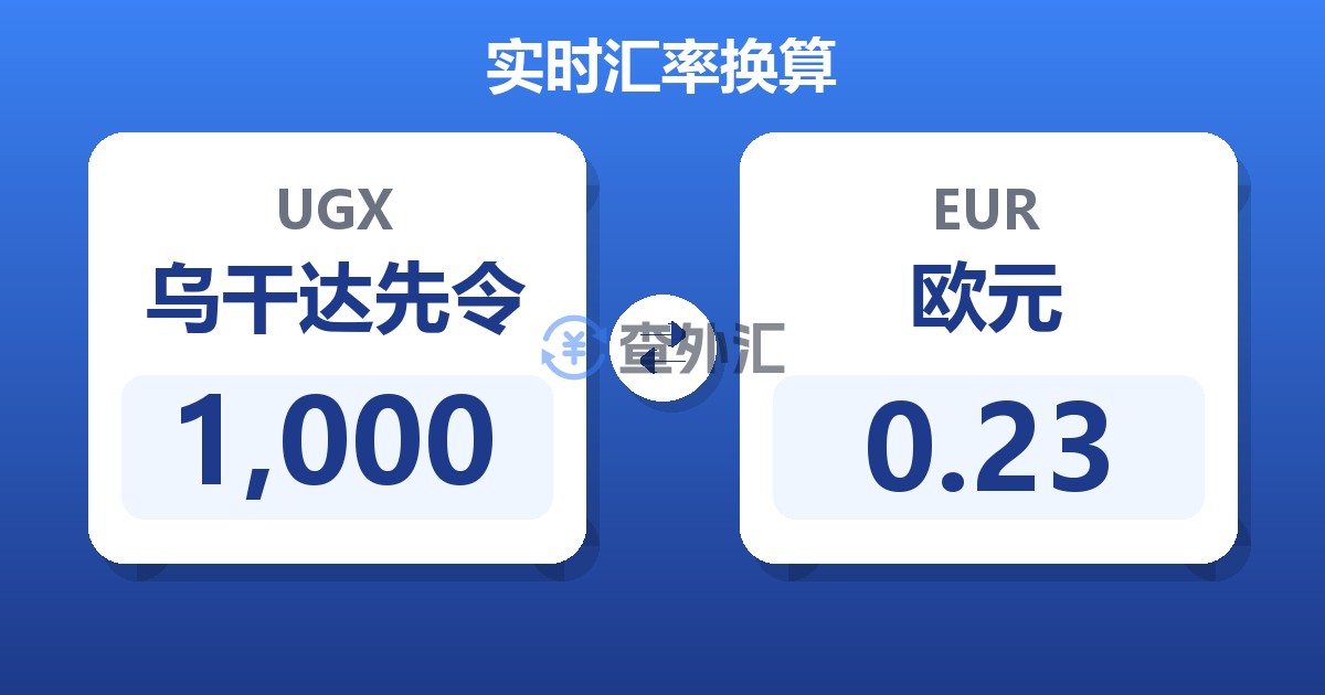 1,000乌干达先令兑欧元