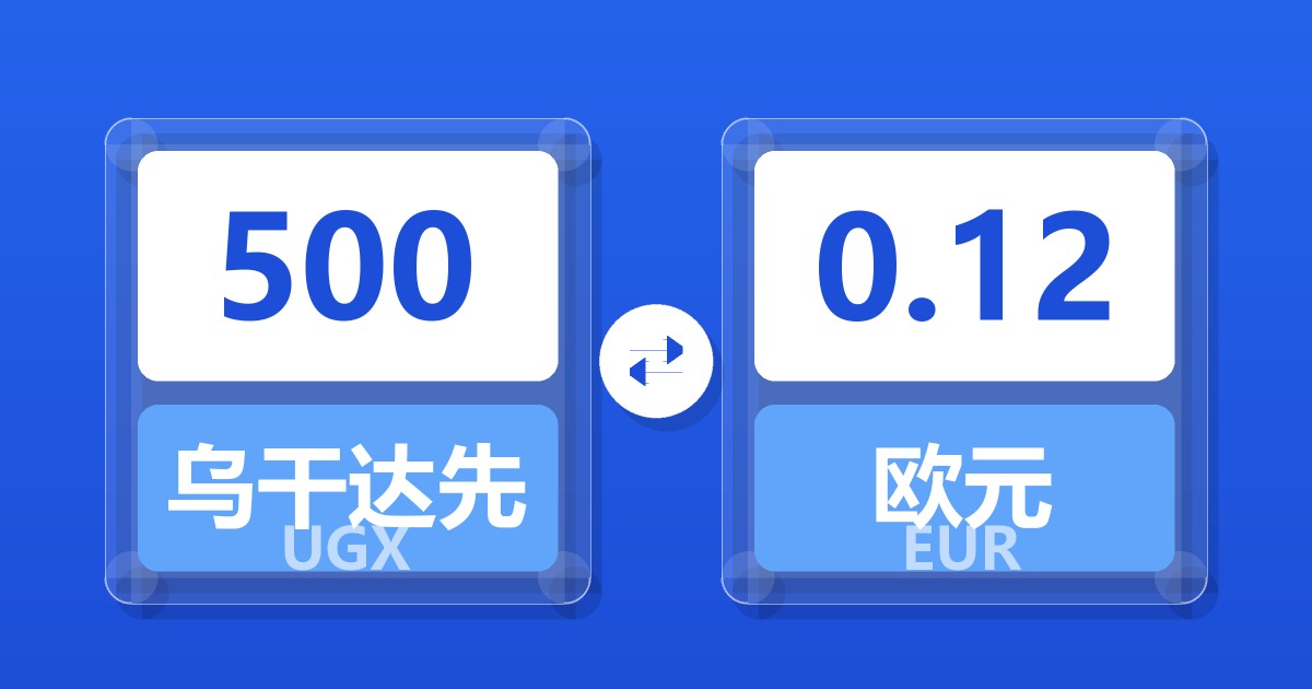 500乌干达先令兑欧元