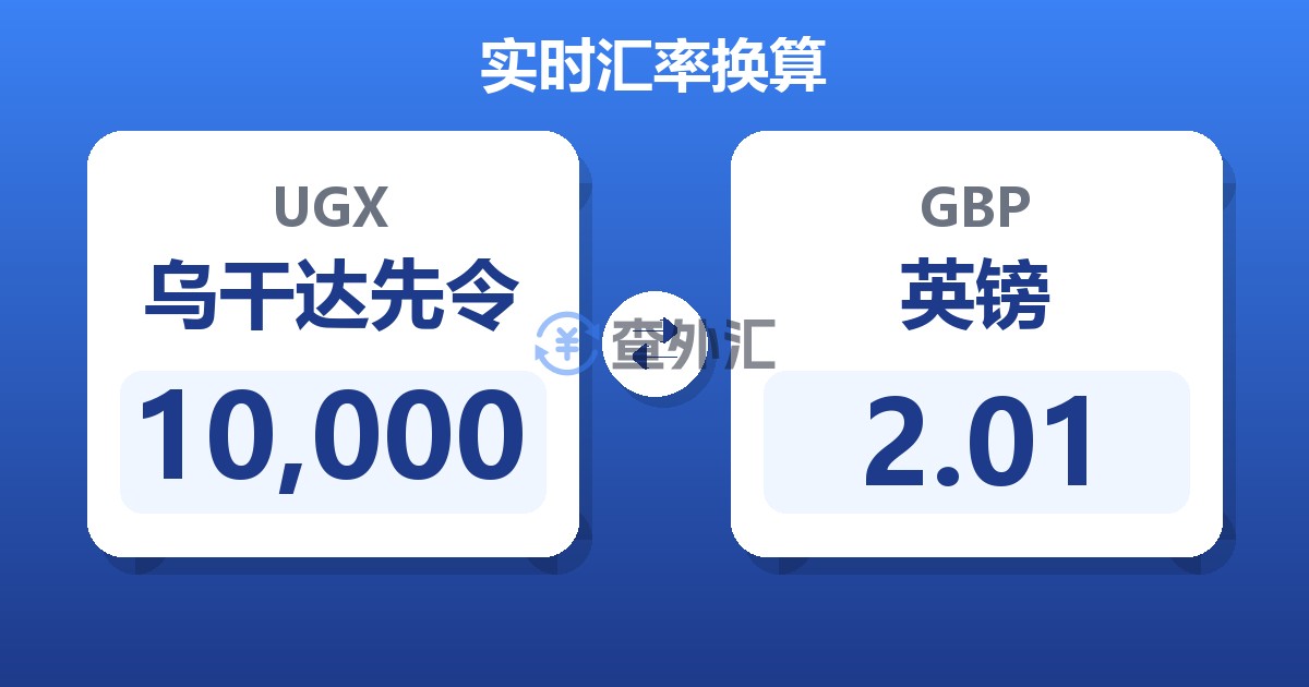 10,000乌干达先令兑英镑