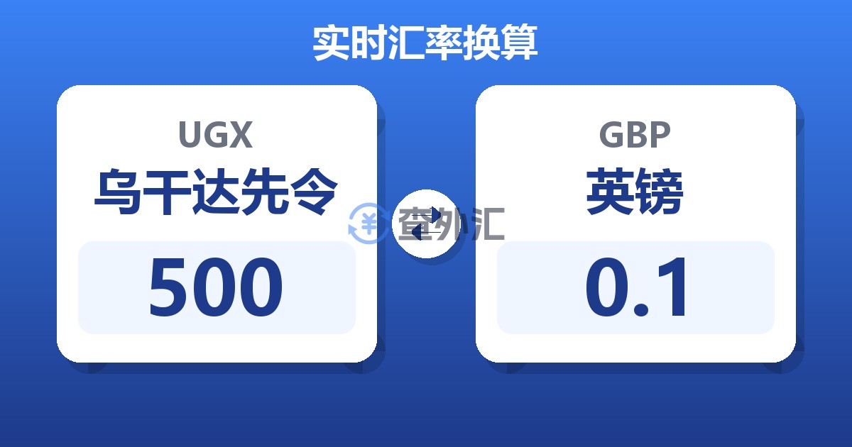 500乌干达先令兑英镑