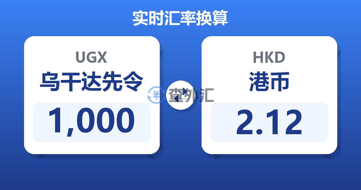 1,000乌干达先令兑港币