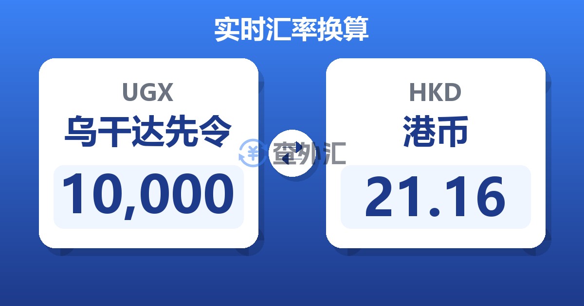 10,000乌干达先令兑港币